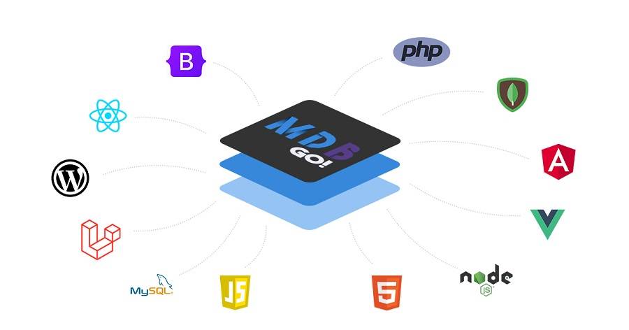 Skills in MySQL, MongoDB, WordPress, Shopify, and Wix