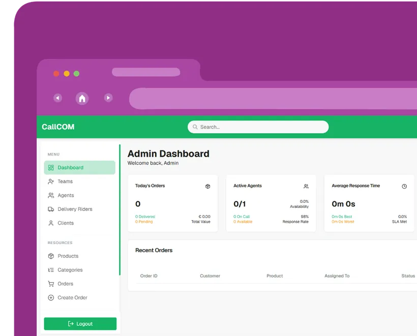 CallCom (CCO) project screens